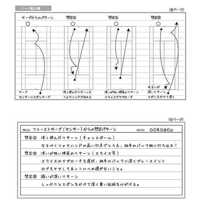 テニスノート A4サイズ(グリーン)[M便 1/4] | ウィニングショット